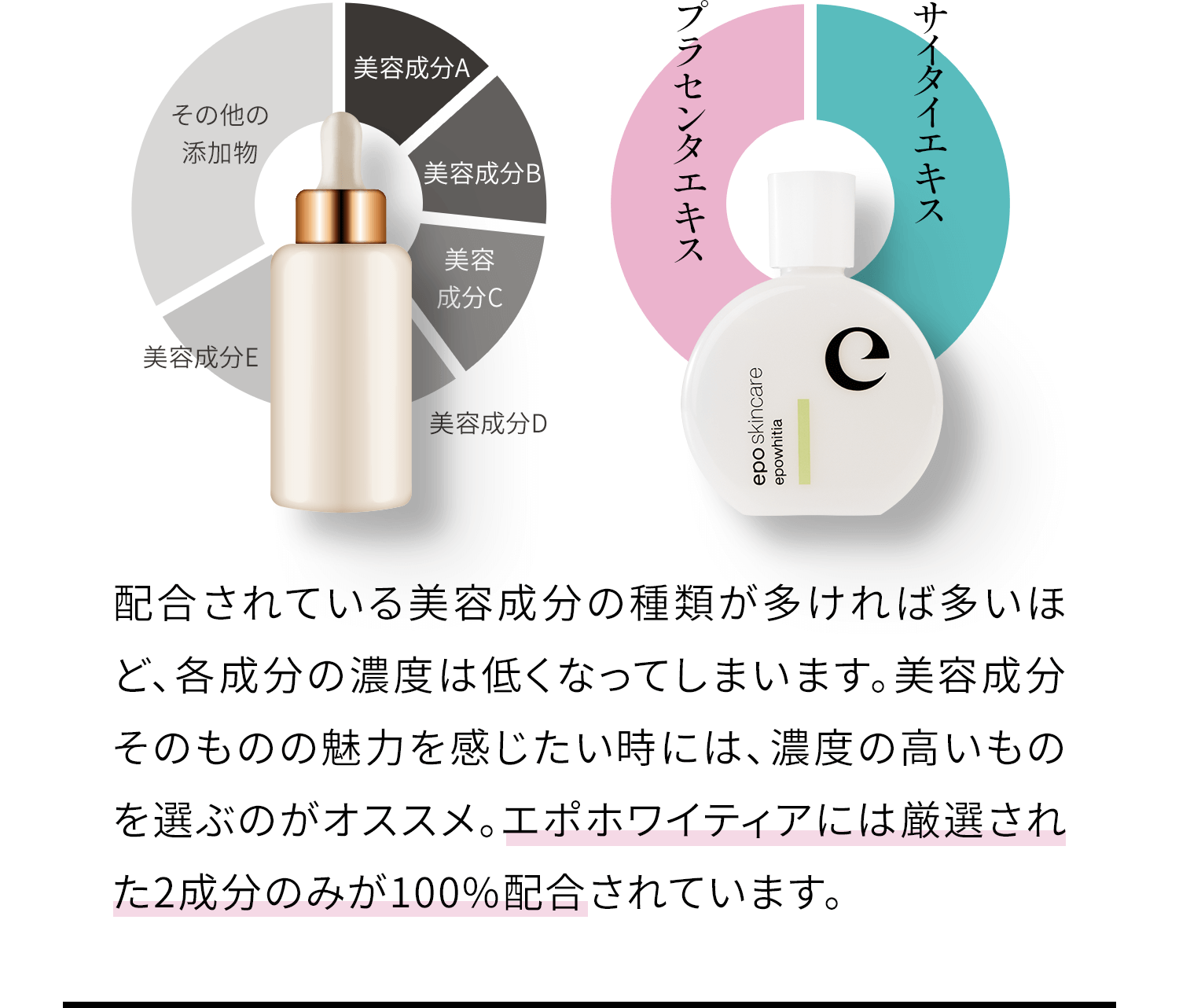 エポホワイティア｜ハリ肌再現エキスであの頃の私、取り戻す。