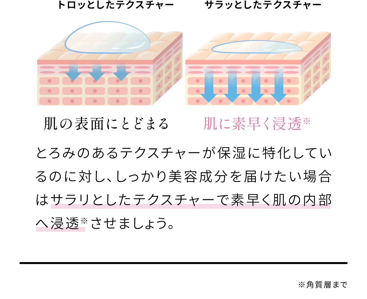 エポホワイティア|ハリ肌再現エキスであの頃の私、取り戻す。 エポホワイティア|ハリ肌再現エキスであの頃の私、取り戻す。